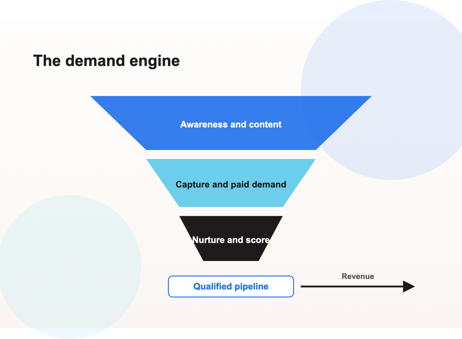 Generative Engine Optimization for Accountants