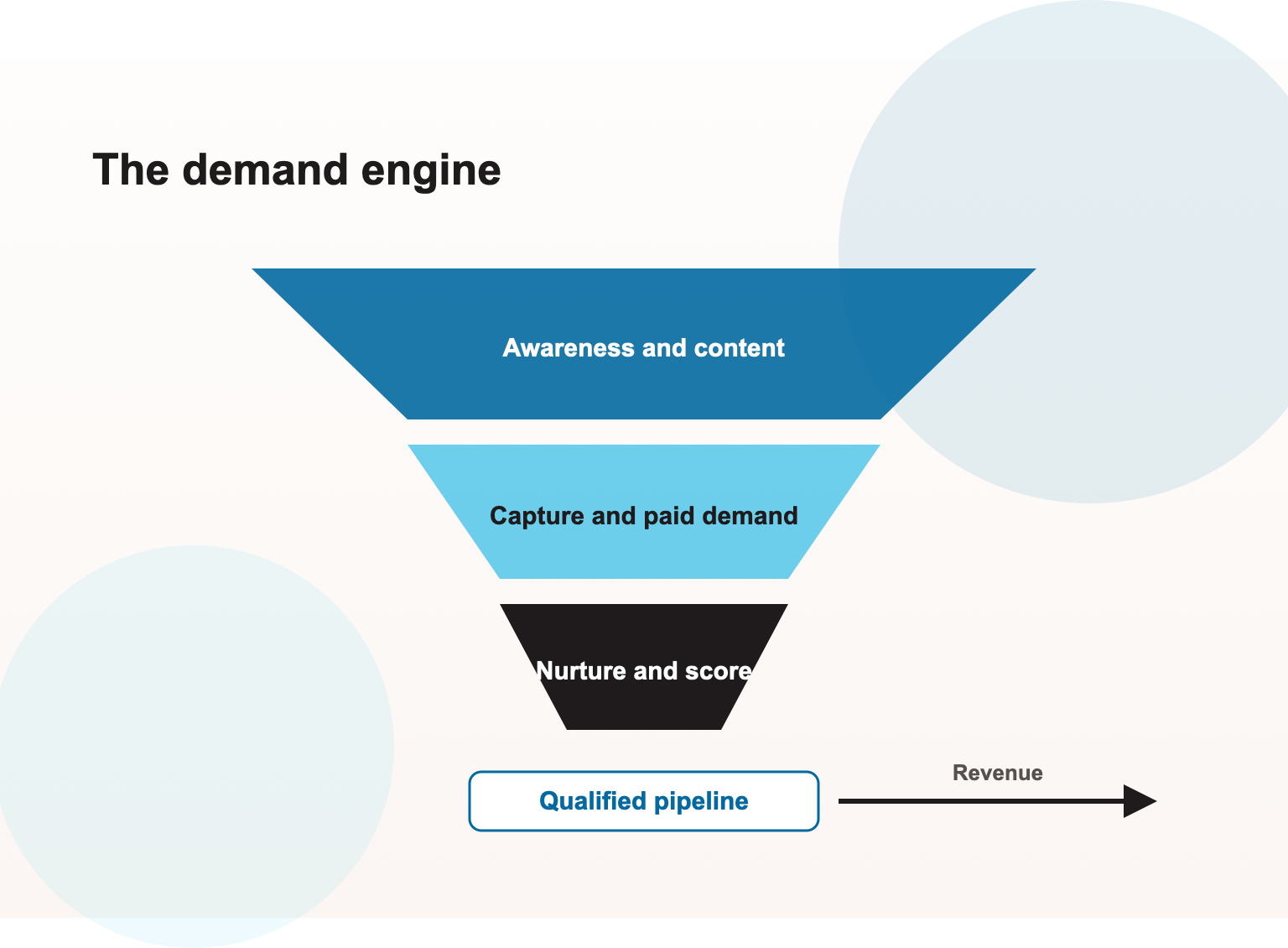 Generative Engine Optimization Services in Atlanta