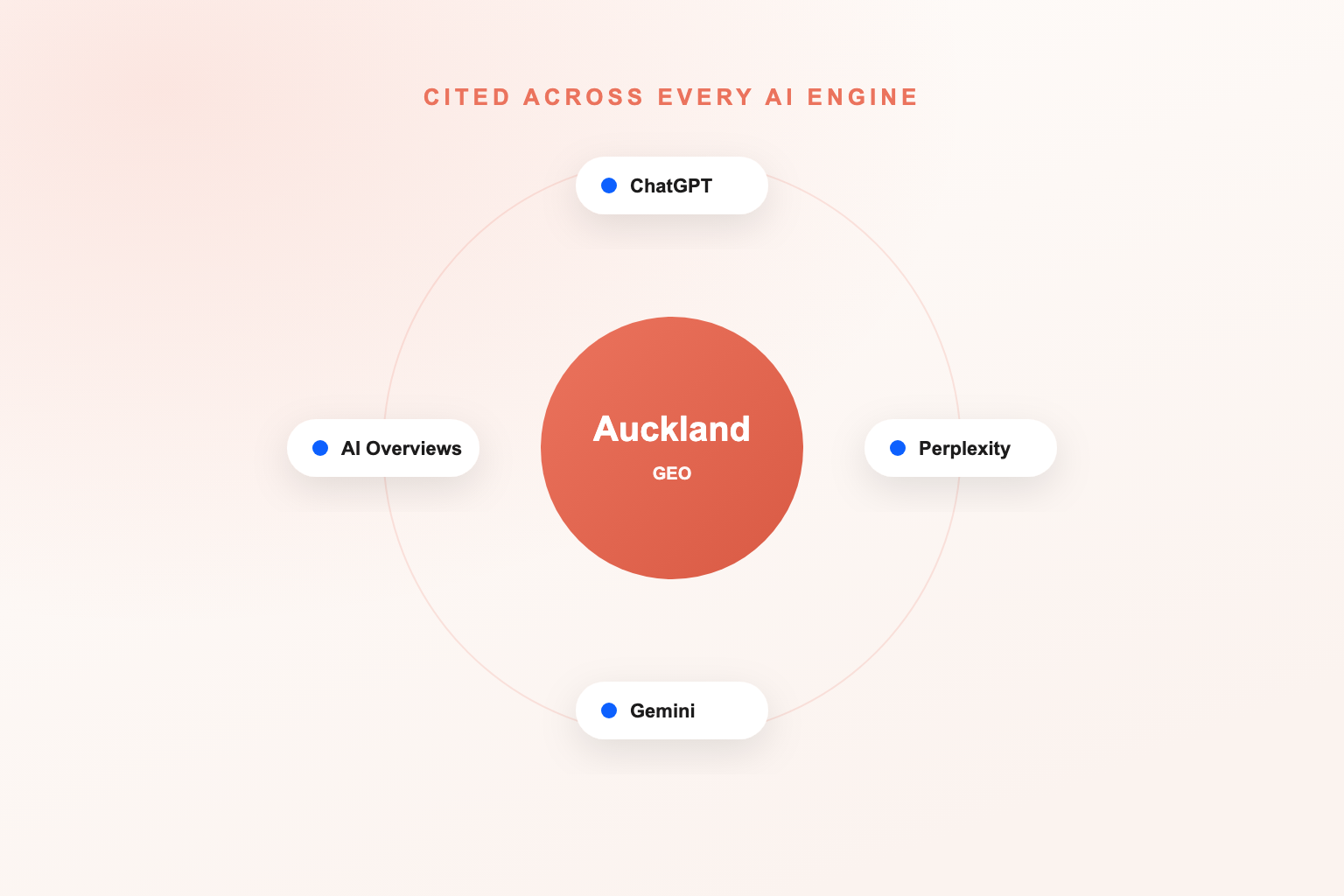 Generative Engine Optimization Services in Auckland