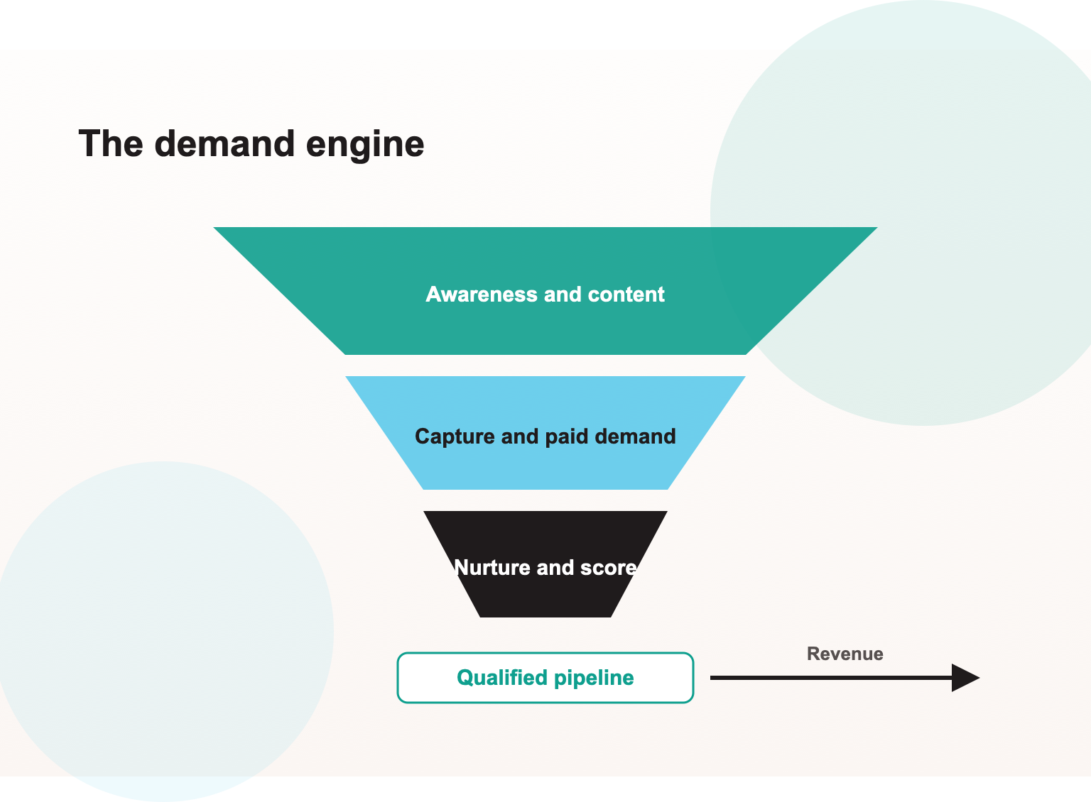 Generative Engine Optimization Services in Berlin