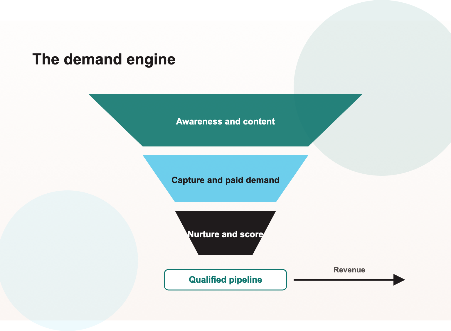 Generative Engine Optimization Services in Columbus
