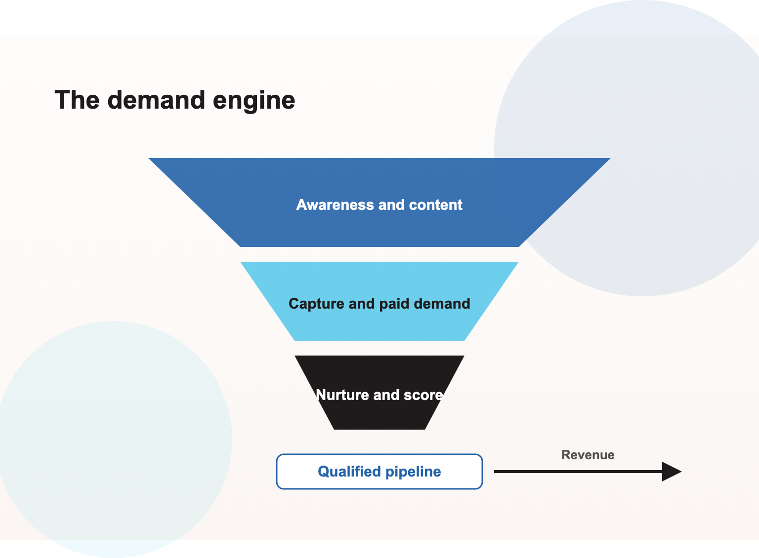 Generative Engine Optimization Services in Detroit