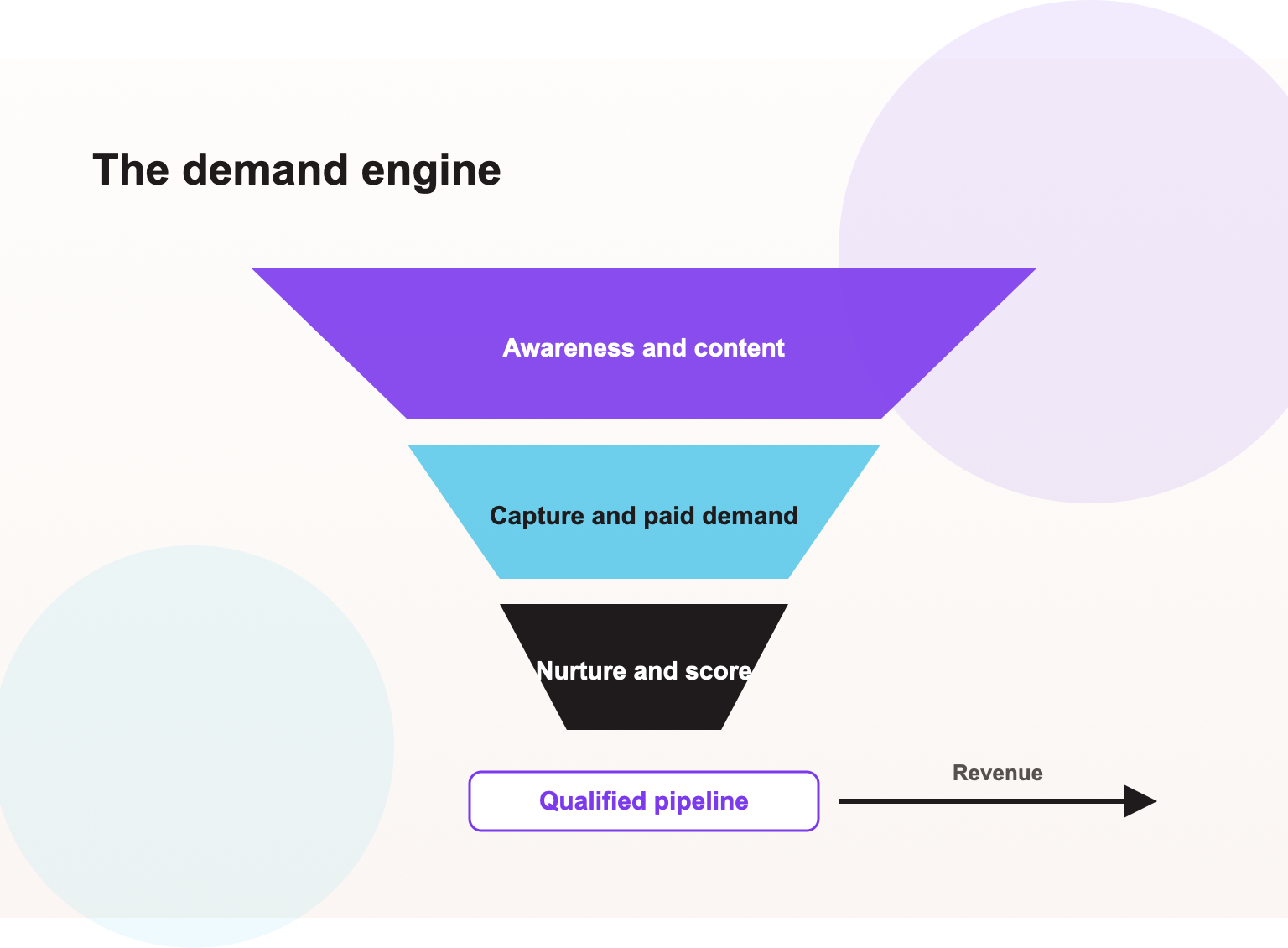 Generative Engine Optimization Services in Dublin