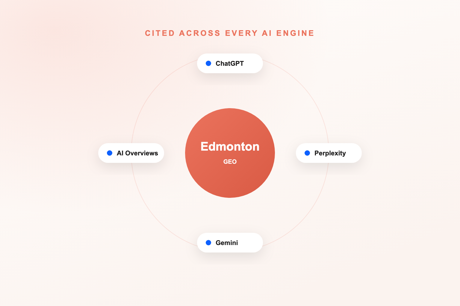 Generative Engine Optimization Services in Edmonton