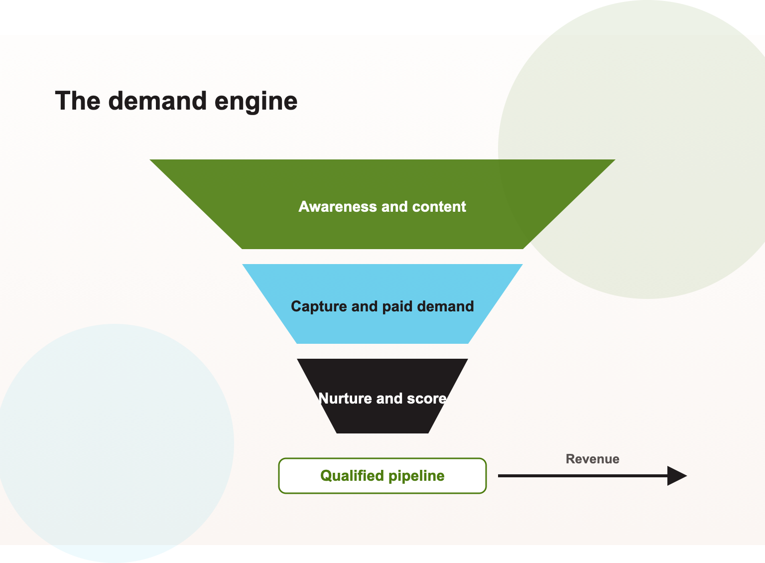 Generative Engine Optimization Services in Edmonton