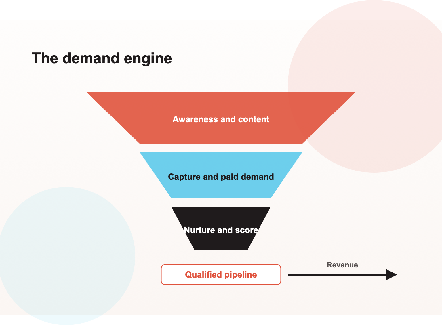 Generative Engine Optimization Services in Hamilton