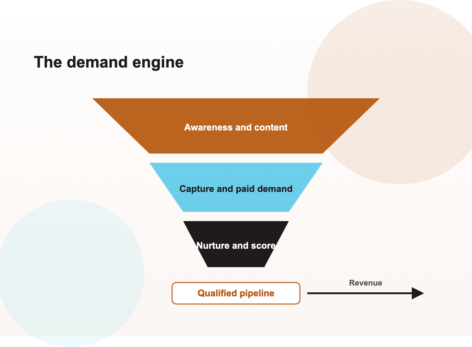 Generative Engine Optimization Services in Kitchener