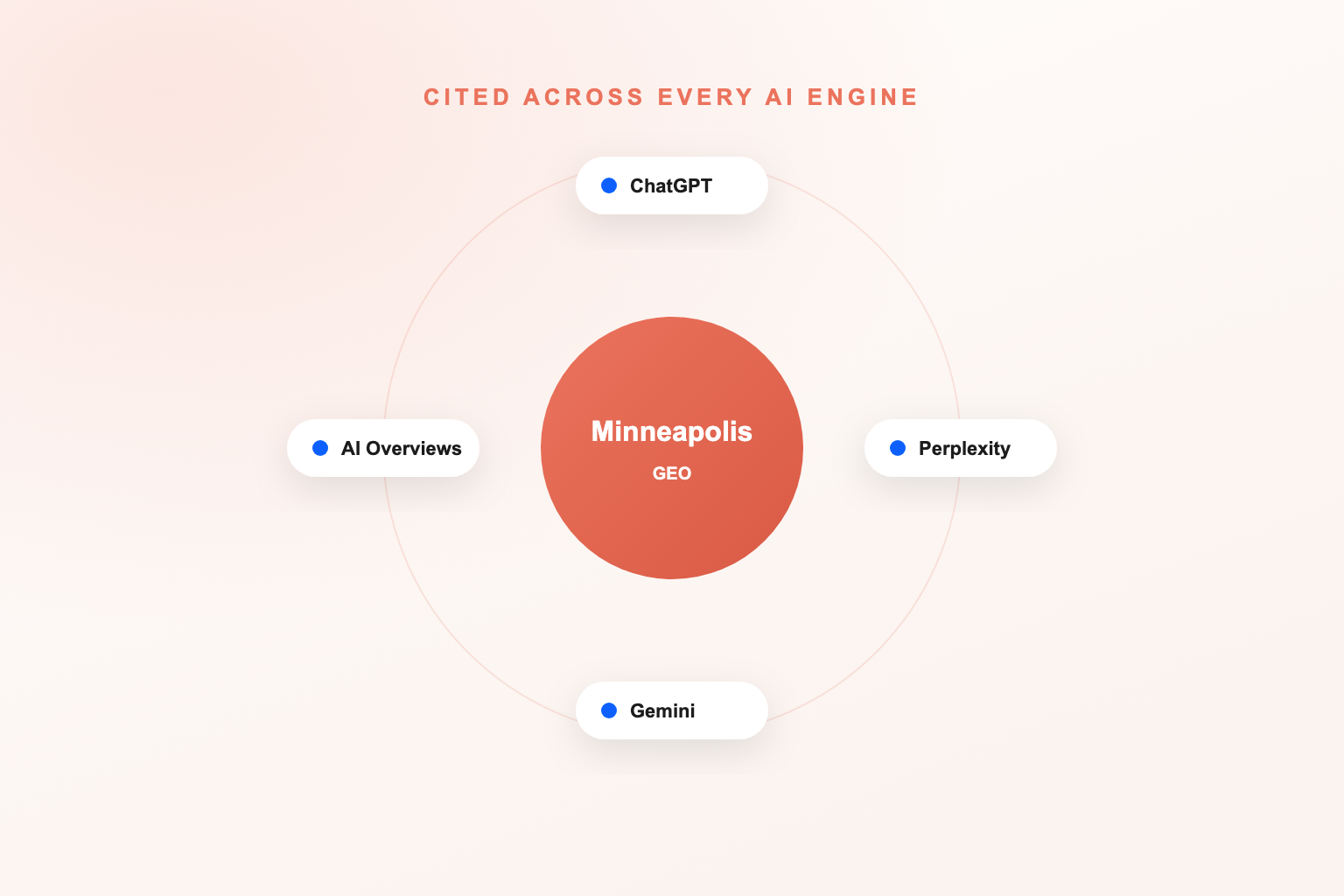 Generative Engine Optimization Services in Minneapolis
