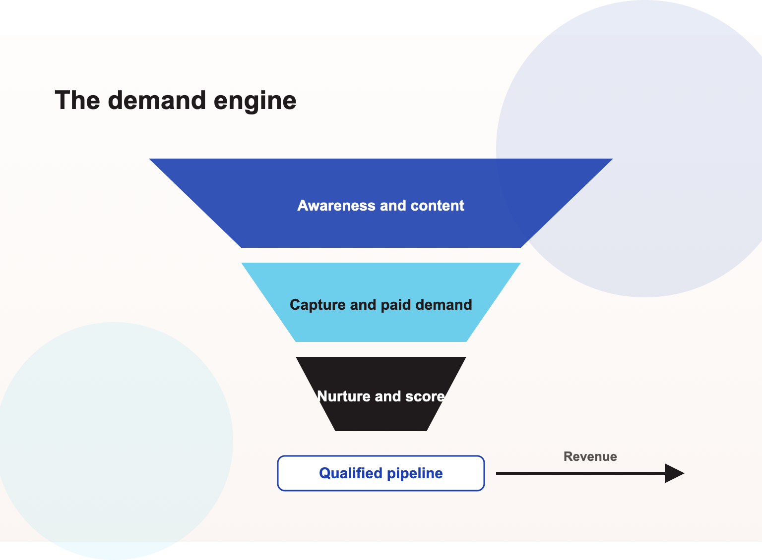 Generative Engine Optimization Services in Minneapolis