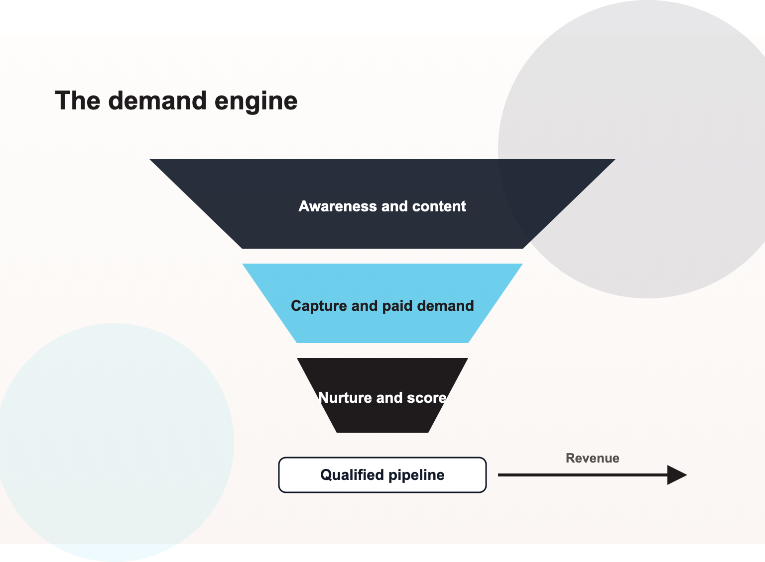 Generative Engine Optimization Services in New York City