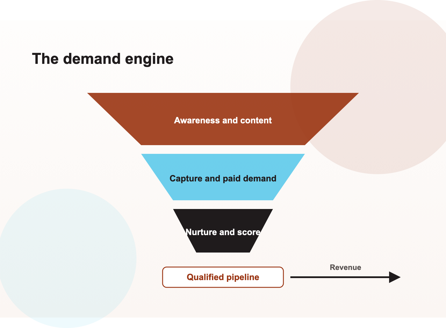 Generative Engine Optimization Services in Pune