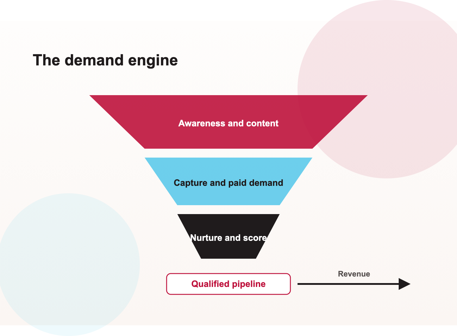 Generative Engine Optimization Services in Seattle