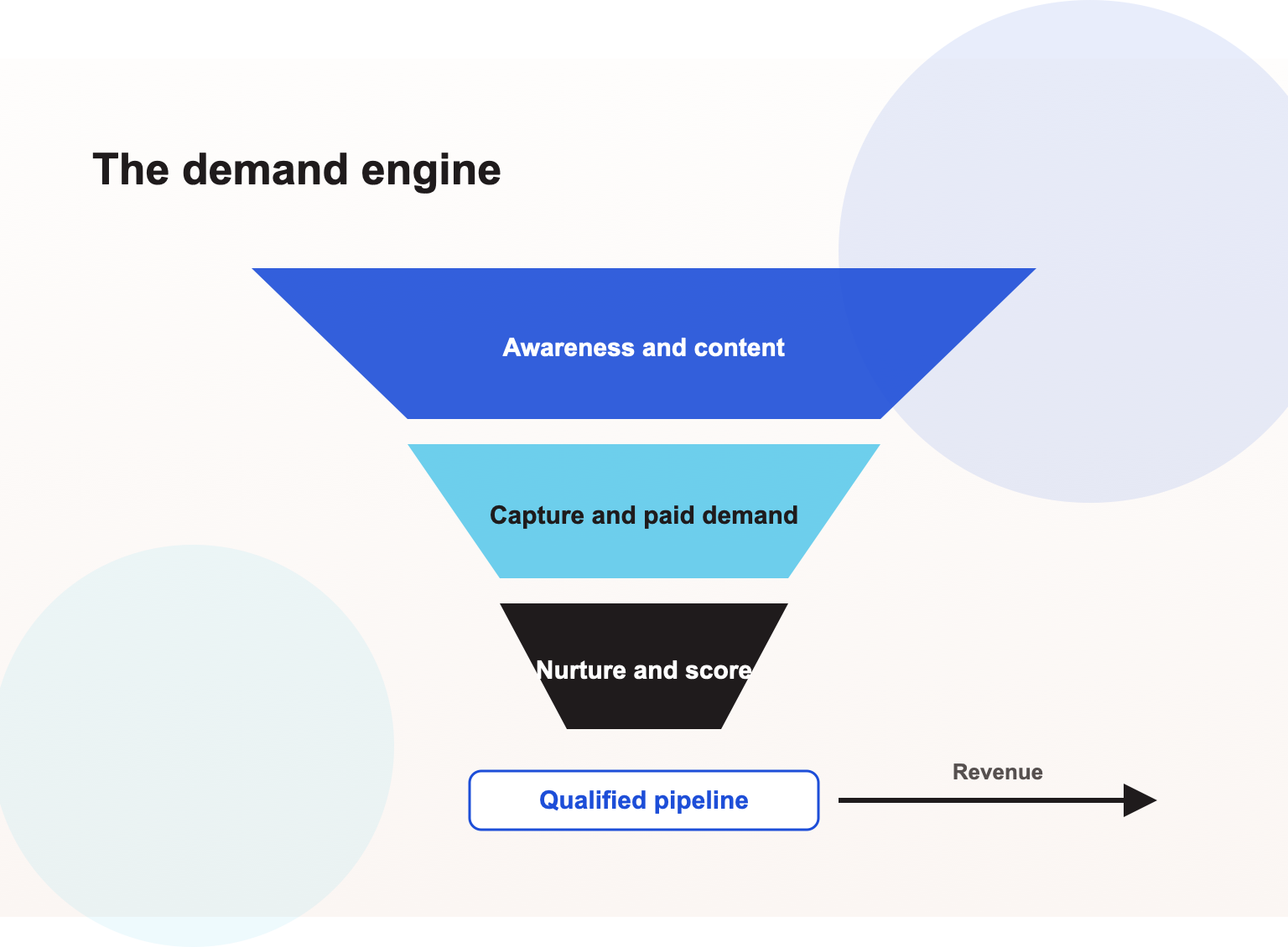 Generative Engine Optimization Services in Toronto