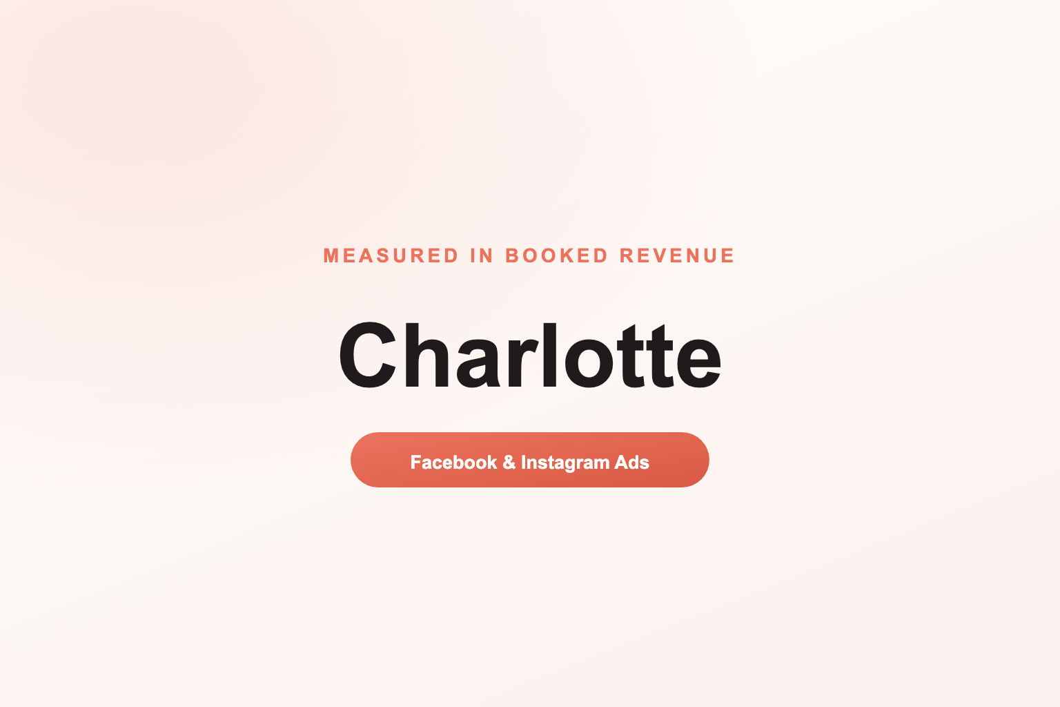 Facebook Ads in Charlotte, Measured in Revenue