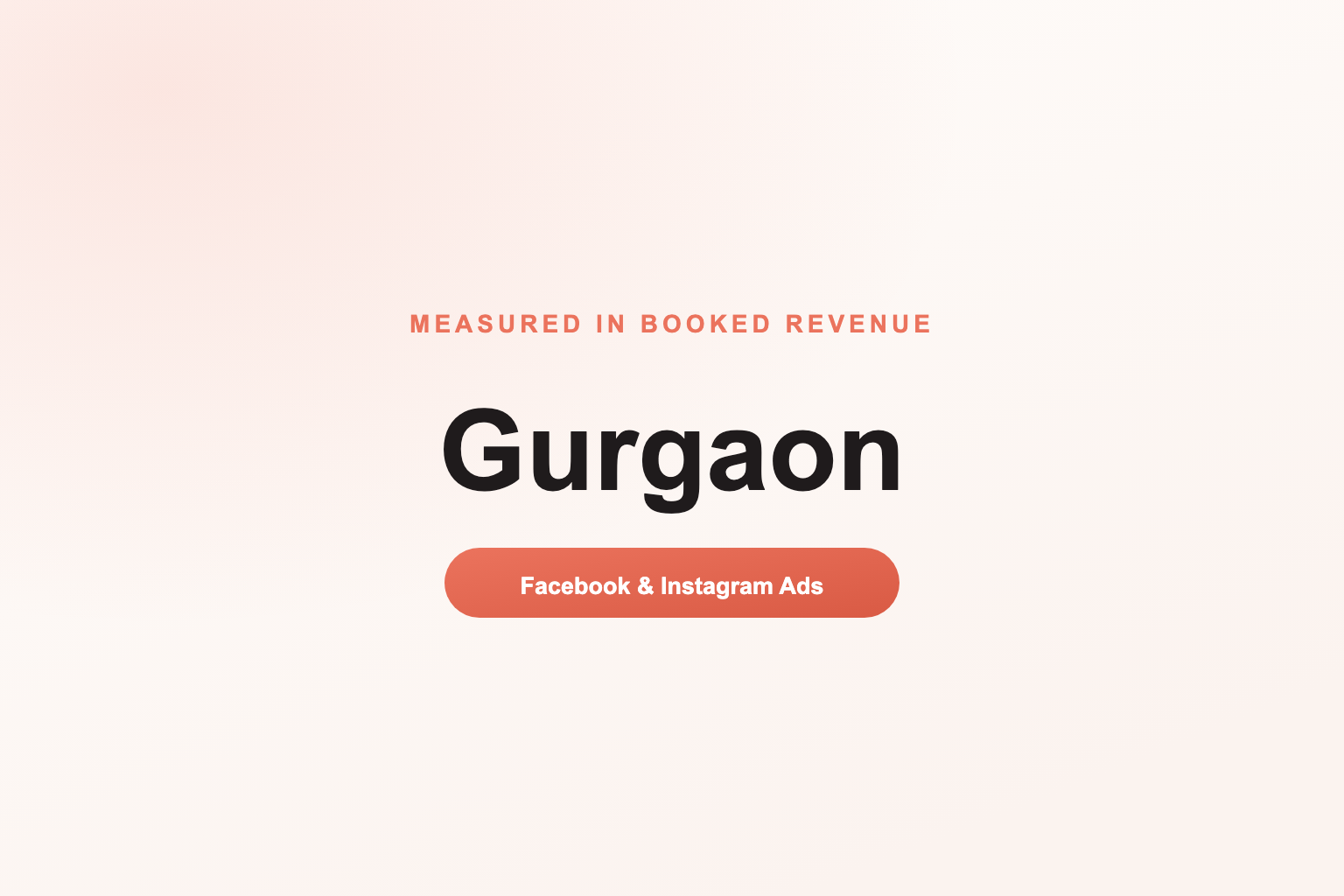 Facebook Ads in Gurgaon, Measured in Revenue