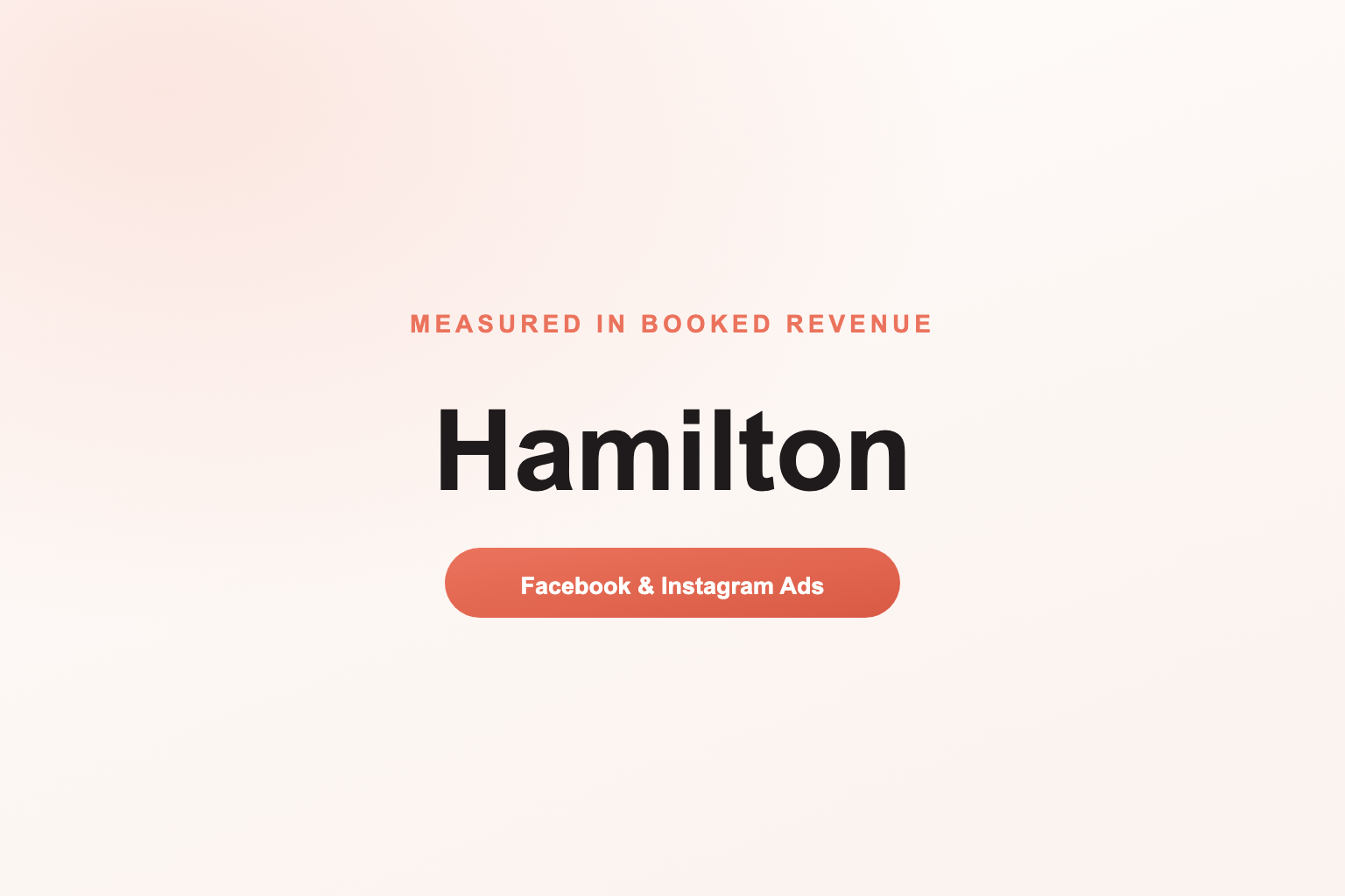 Facebook Ads in Hamilton, Measured in Revenue