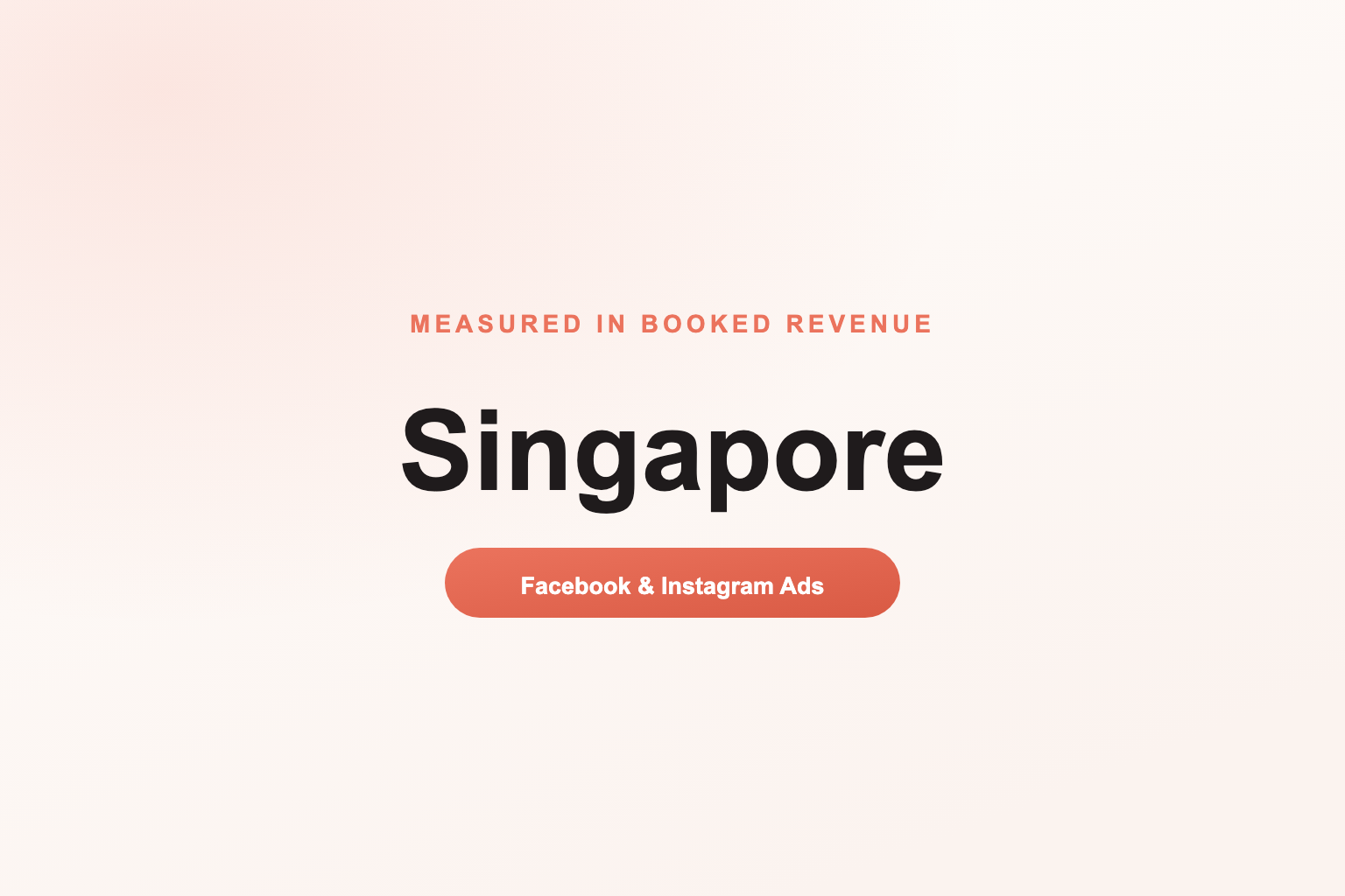 Facebook Ads in Singapore, Measured in Revenue