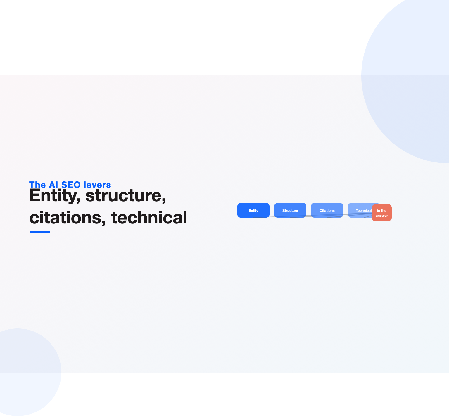 Entity, structure, citations and technical health getting a brand into the AI answer