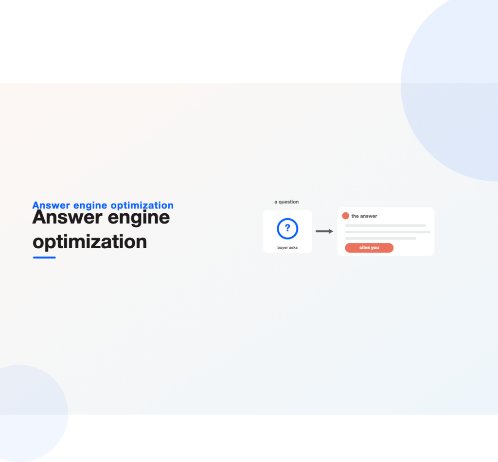 A buyer question feeding an AI answer that cites your brand, the goal of answer engine optimization