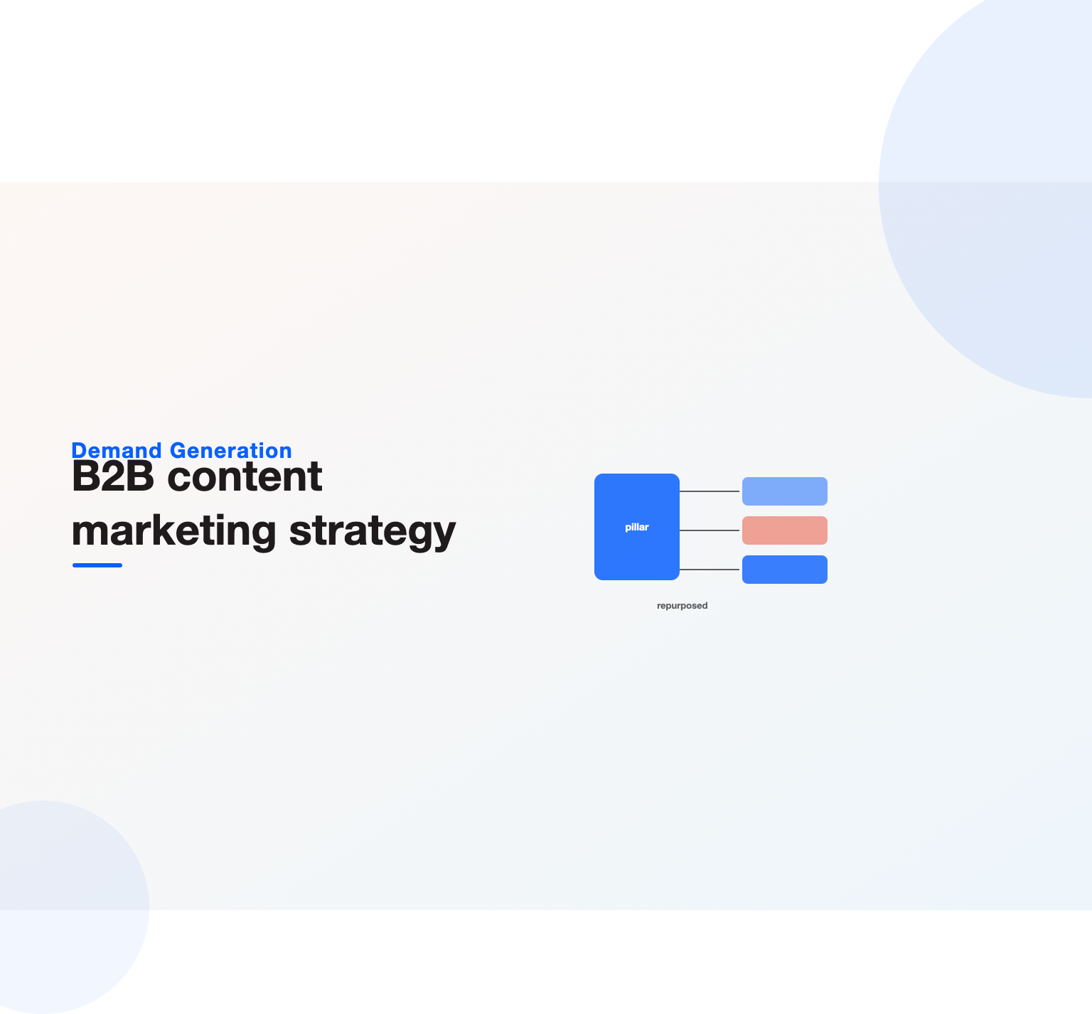 A cornerstone pillar piece feeding repurposed content, illustrating a B2B content marketing strategy