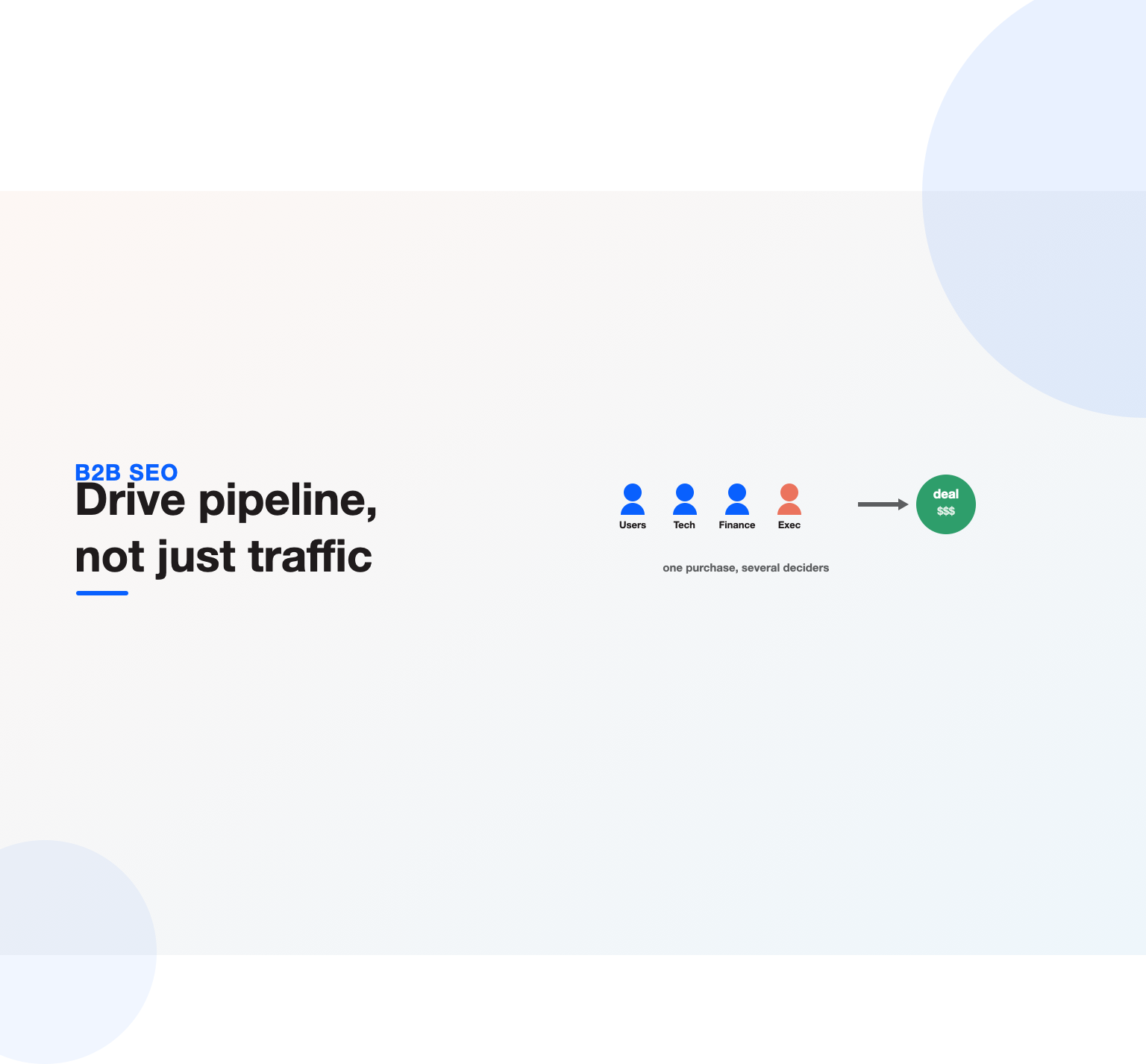 A buying committee of four roles feeding a high-value deal, illustrating how B2B SEO drives pipeline