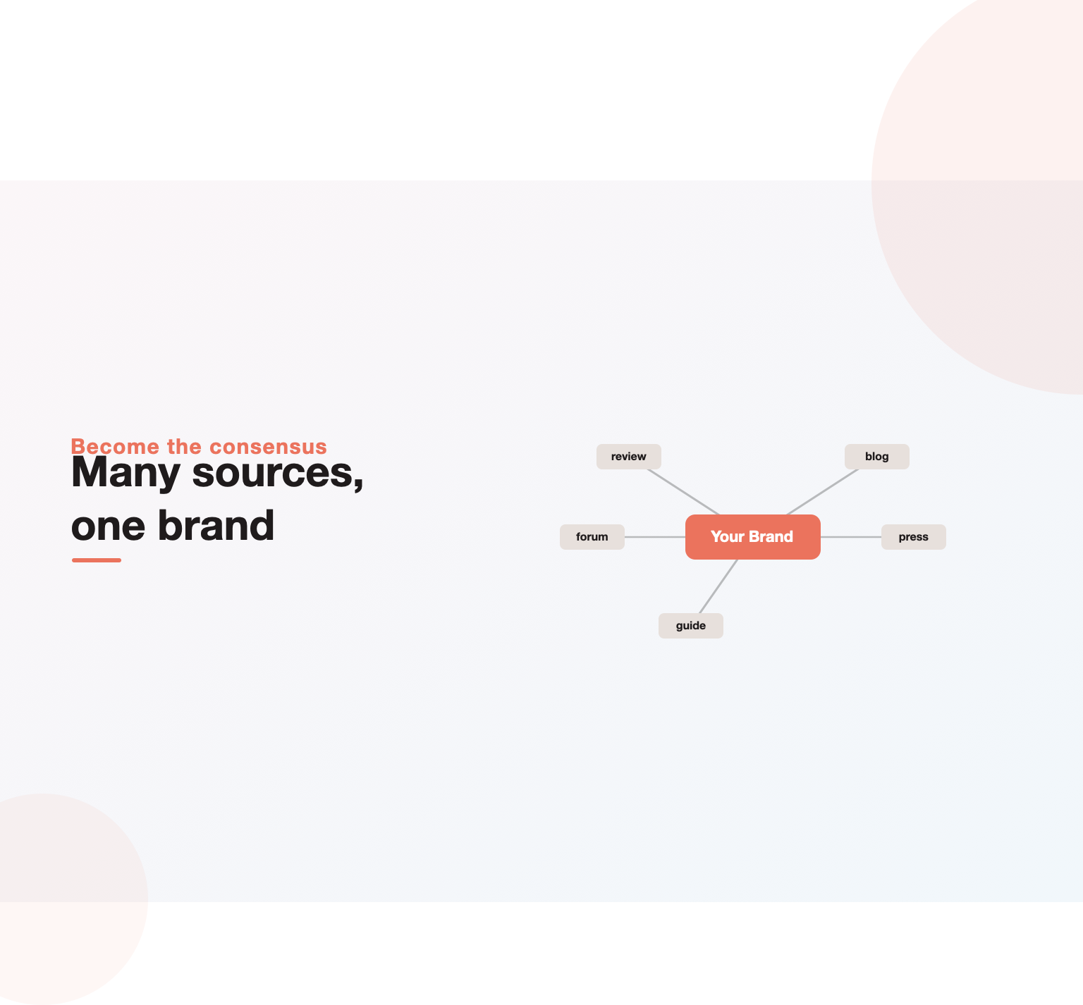 Many independent sources - reviews, blogs, forums, press - all pointing to one brand, showing consensus
