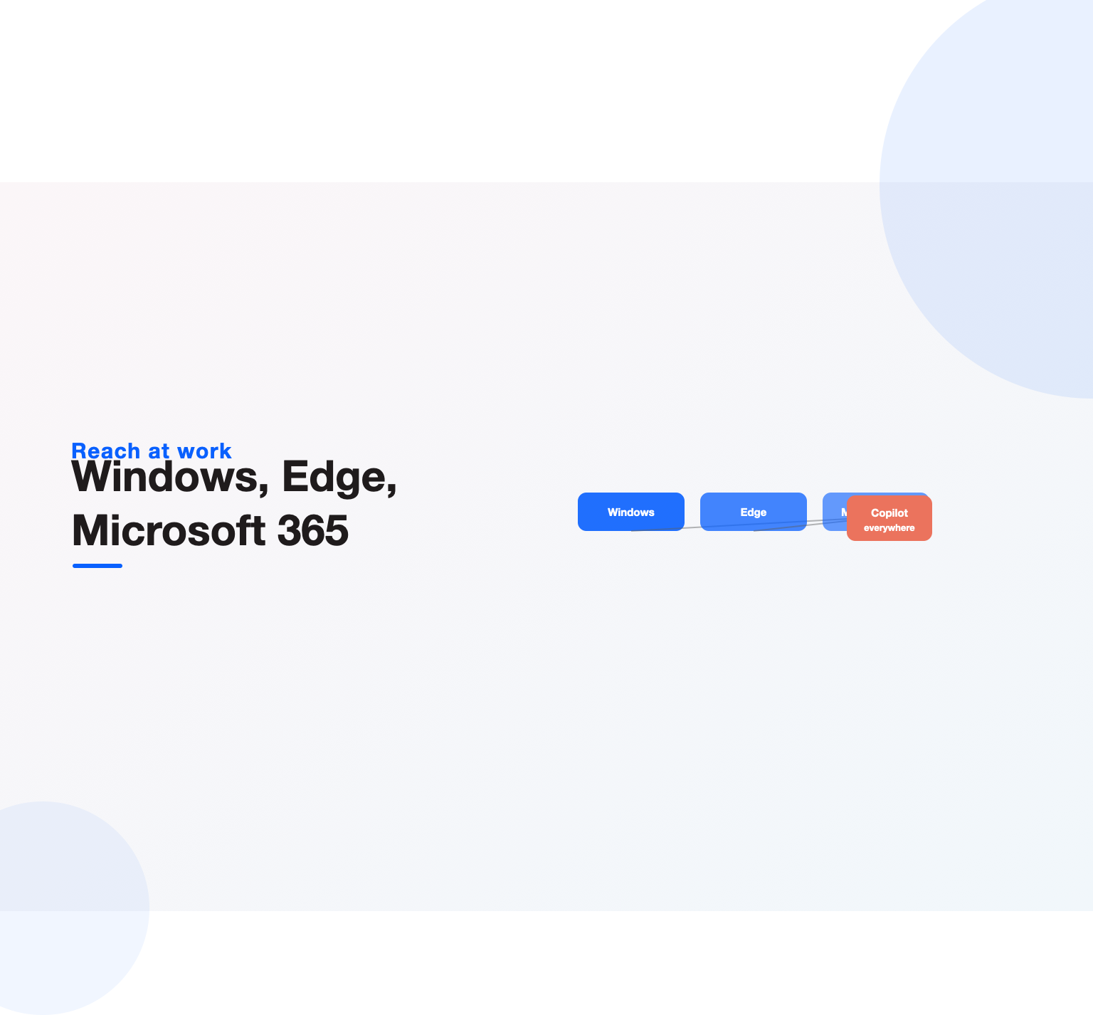 Windows, Edge, and Microsoft 365 giving Copilot reach across the workplace