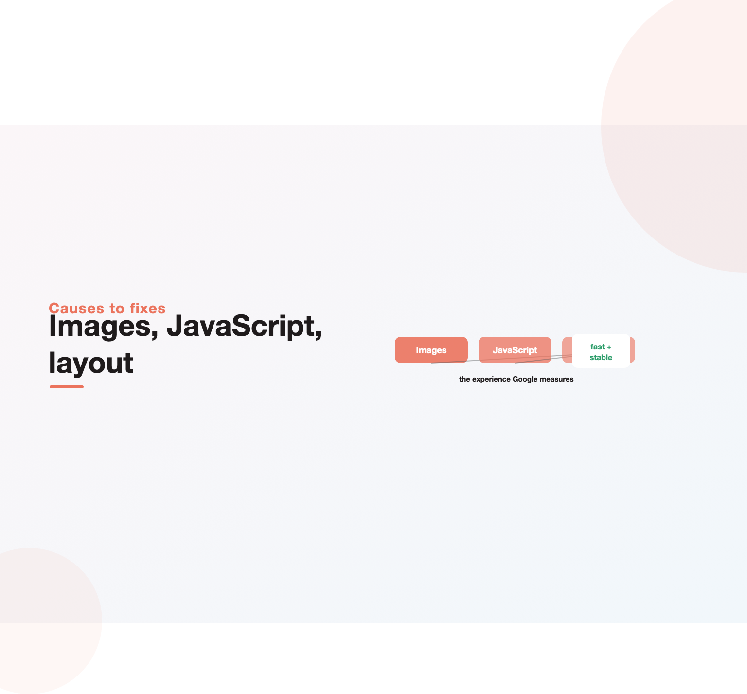 Images, JavaScript, and layout causes feeding a fast and stable page, the drivers of Core Web Vitals