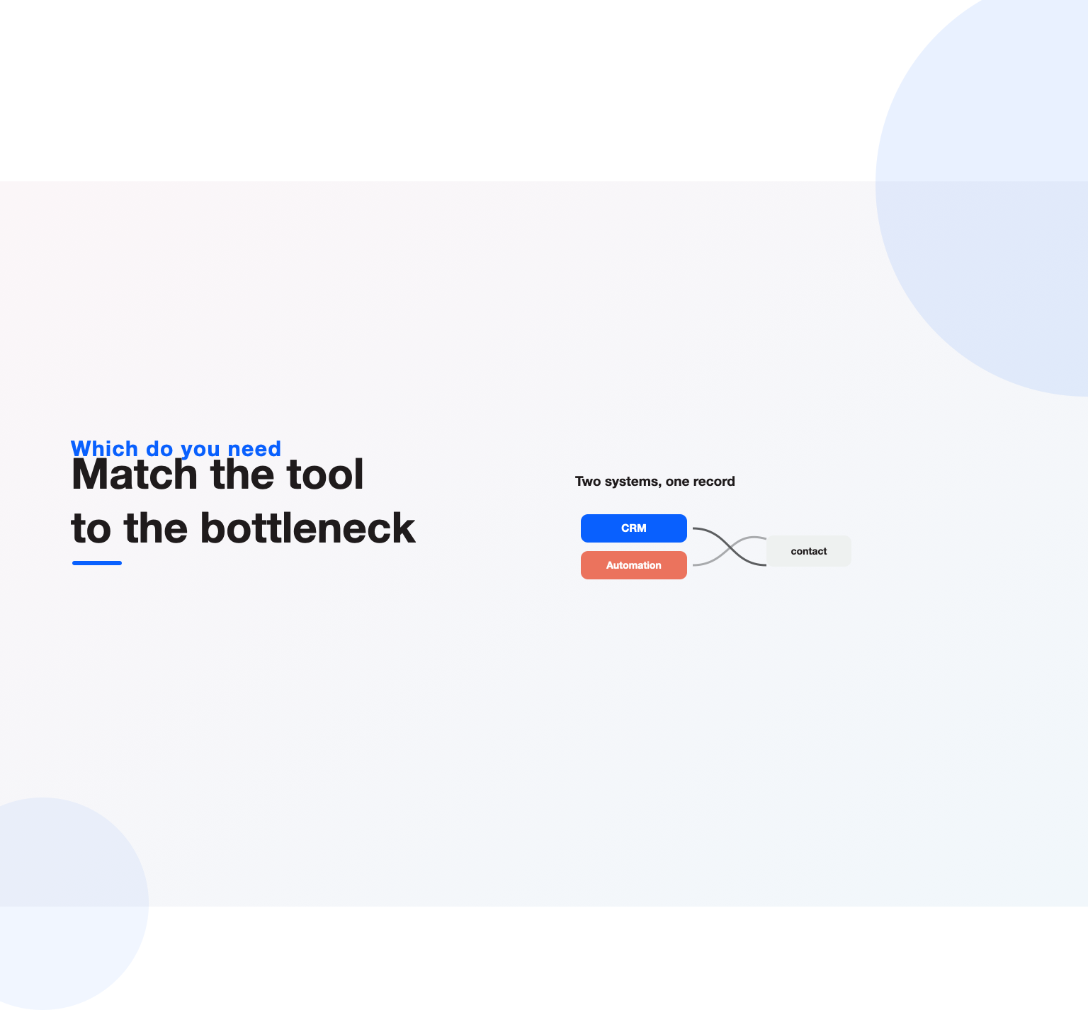 CRM and marketing automation both feeding one shared contact record, the goal of the CRM vs marketing automation setup