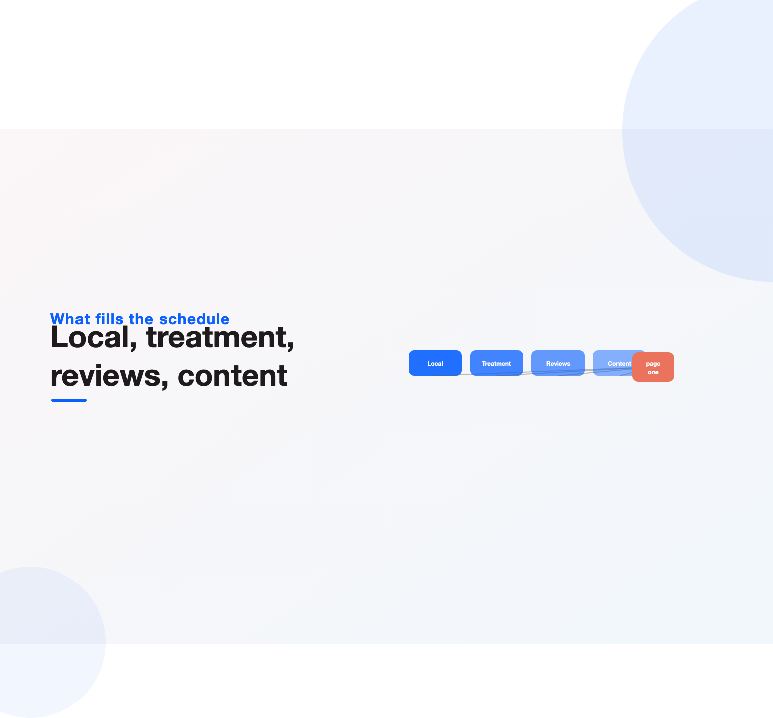 Local presence, treatment pages, reviews and content driving a dental site to page one