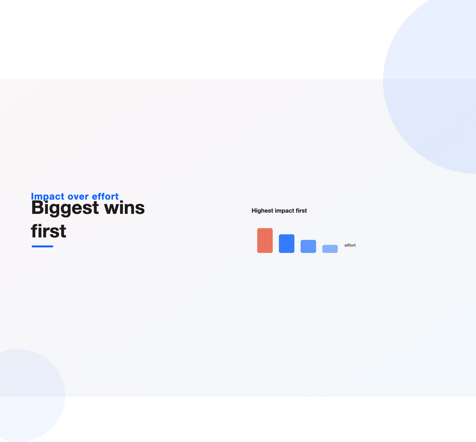 Impact-over-effort bars showing the highest-impact ecommerce SEO tips first