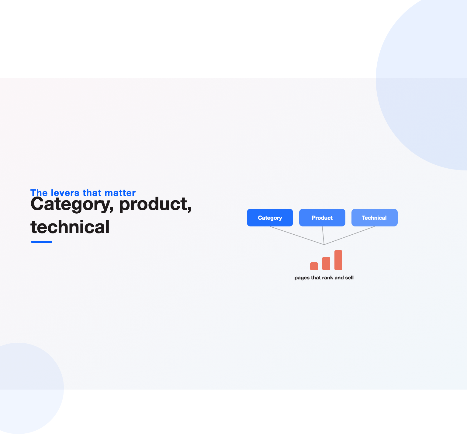 Category, product and technical levers feeding a rising trend, the drivers of ecommerce SEO that make pages rank and sell