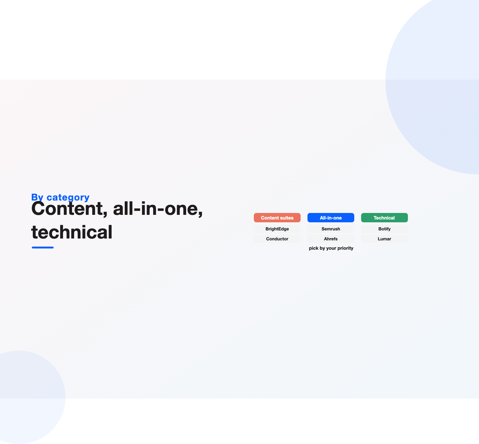 Enterprise SEO software grouped into content suites, all-in-one platforms, and technical specialists