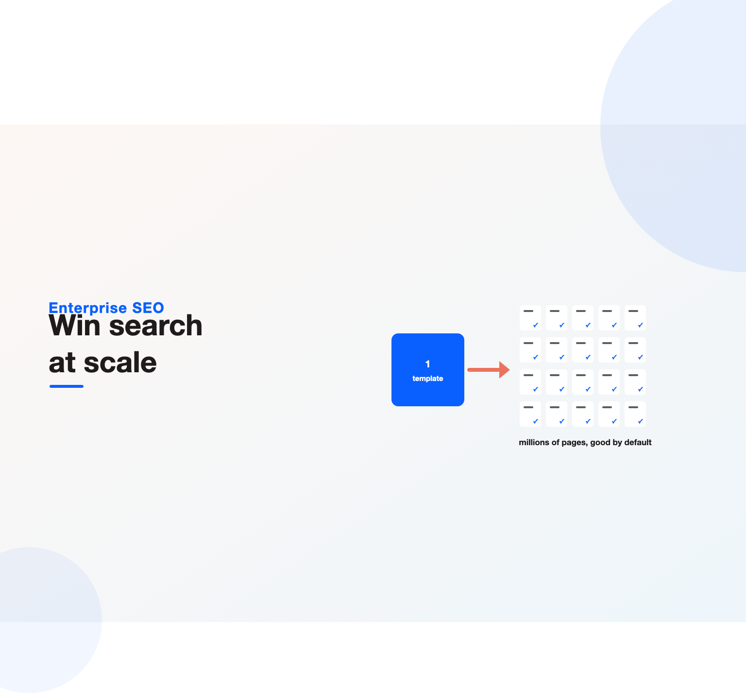 One master template feeding a grid of many page tiles that all inherit good SEO, illustrating enterprise SEO at scale