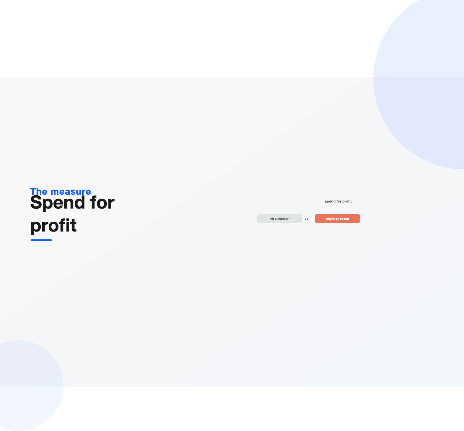 A Facebook ads budget judged by return on spend, not by hitting a spend figure