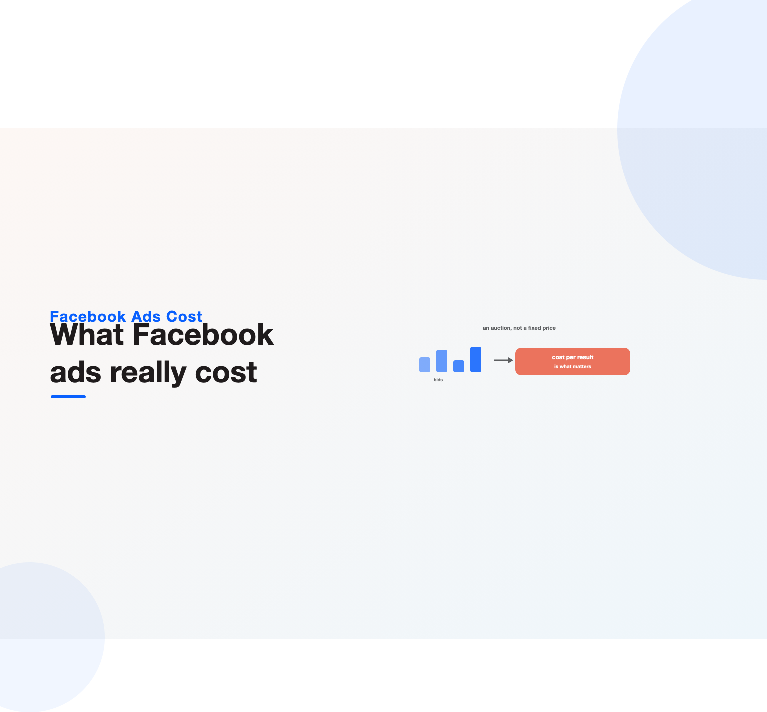 Facebook ads cost set by an auction, with cost per result as the metric that matters