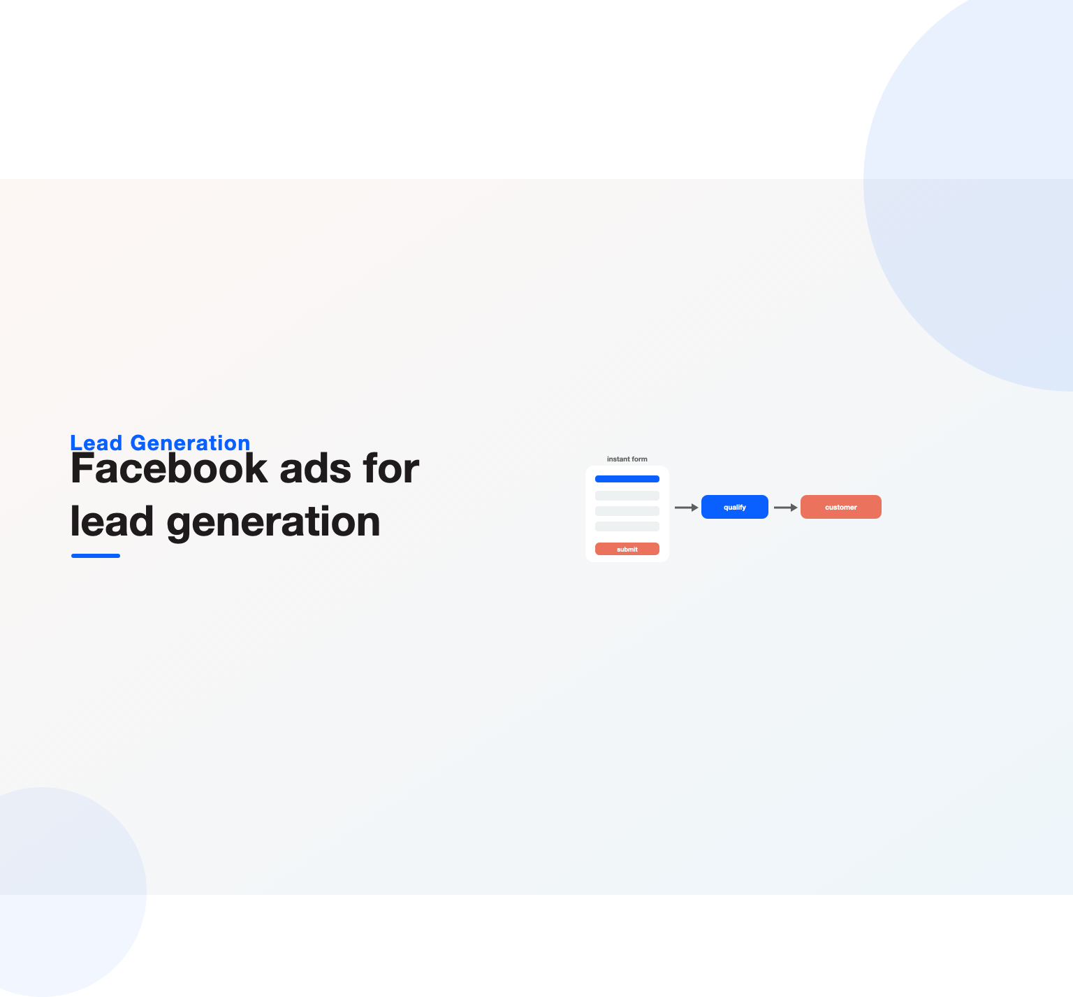 A Facebook instant lead form qualifying a lead and turning it into a customer