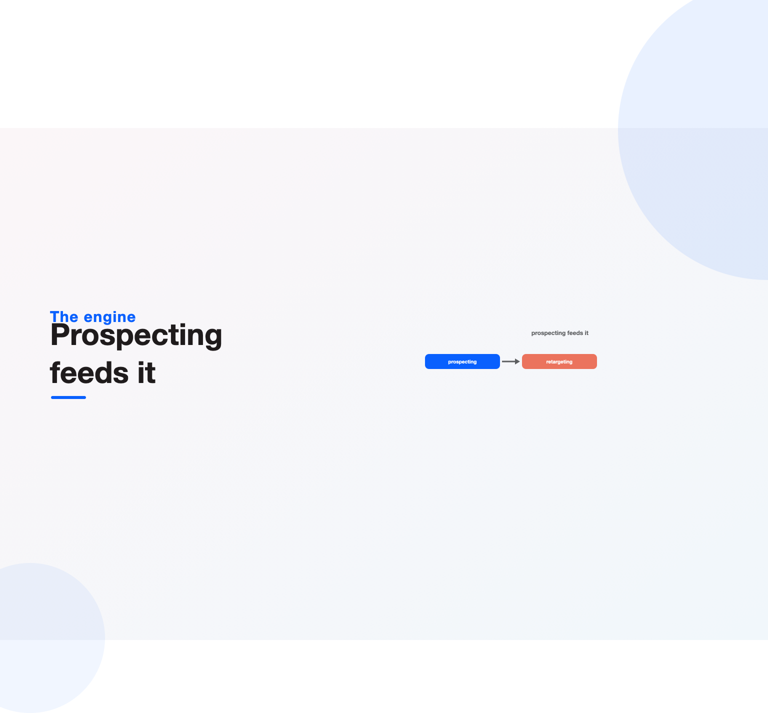 Prospecting feeds the warm audiences that retargeting converts in a Facebook ads funnel