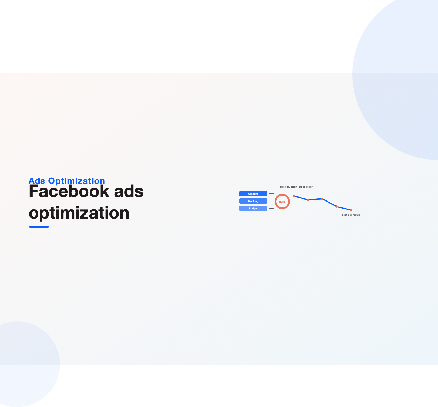 Feeding creative, tracking and budget into Meta's automation to drive cost per result down