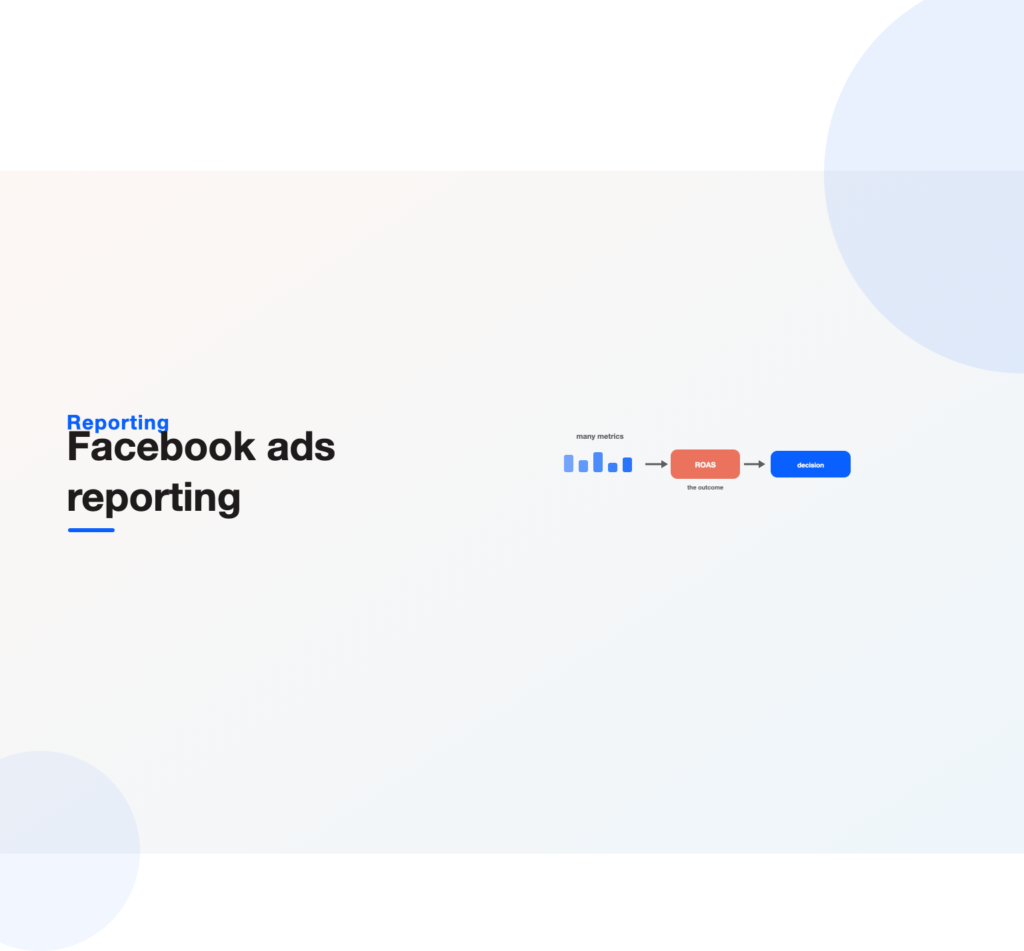 Many Meta ad metrics filtered down to a single outcome and a clear decision