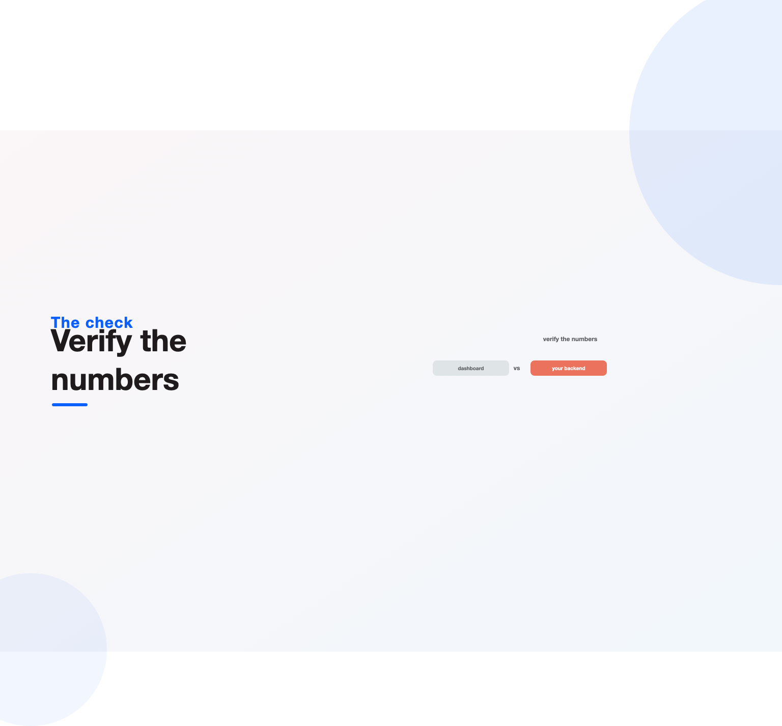 Facebook ads reporting verified by comparing the dashboard against your own backend