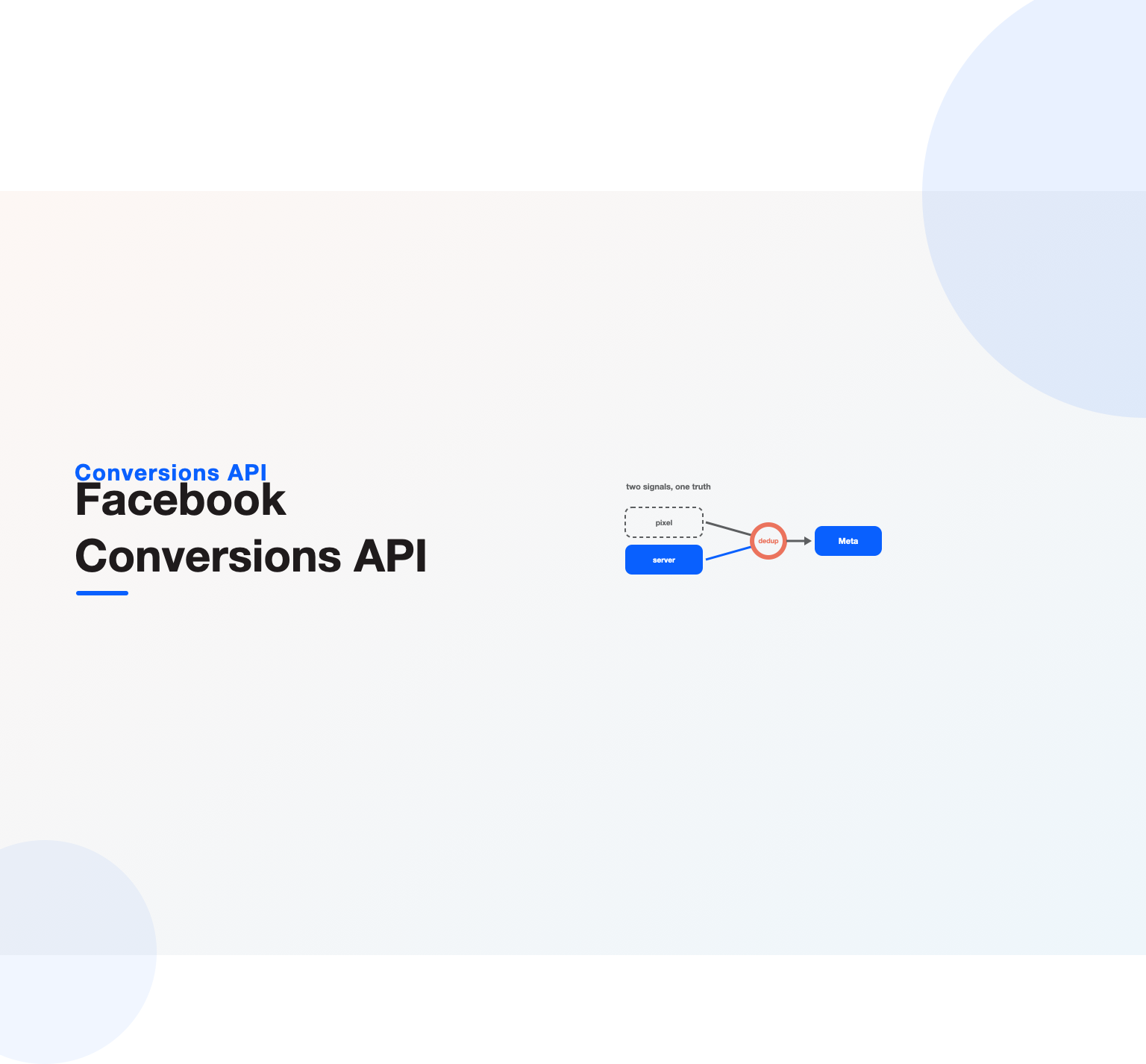 Pixel and server events deduplicated and sent to Meta for complete conversion tracking