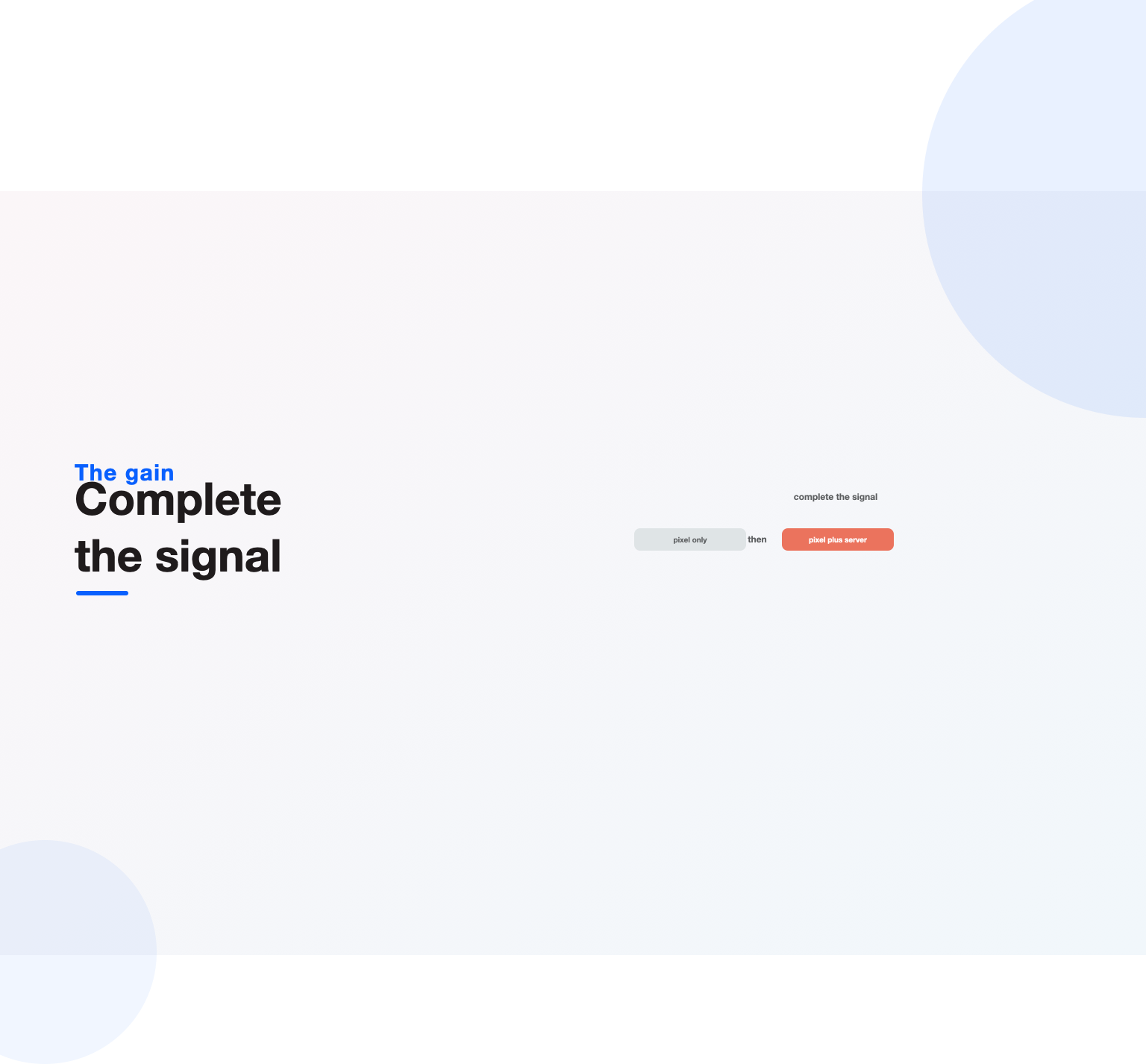 The Facebook Conversions API completes the signal that a pixel-only setup loses