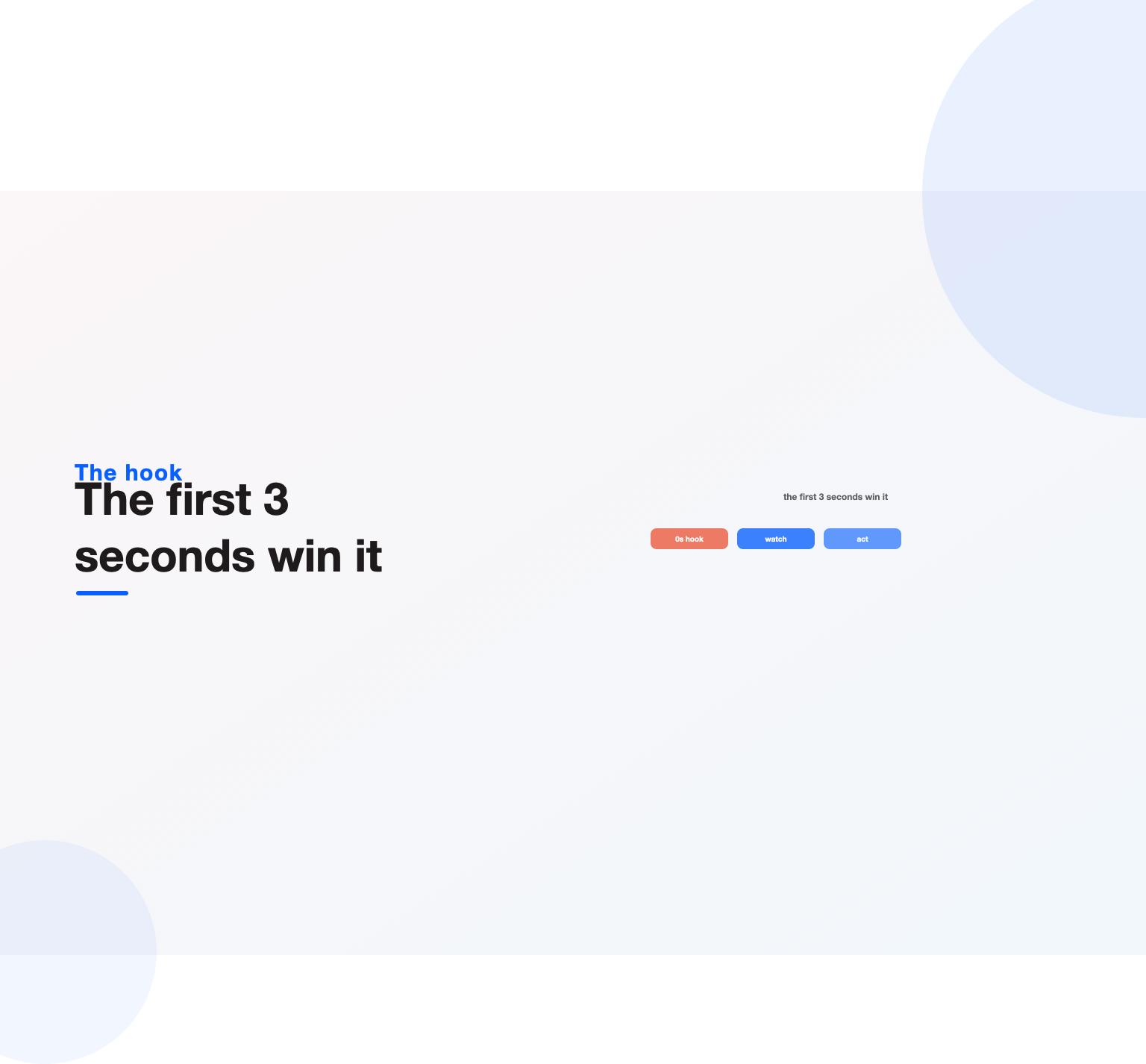 The first three seconds of a Facebook video ad decide whether people watch and act