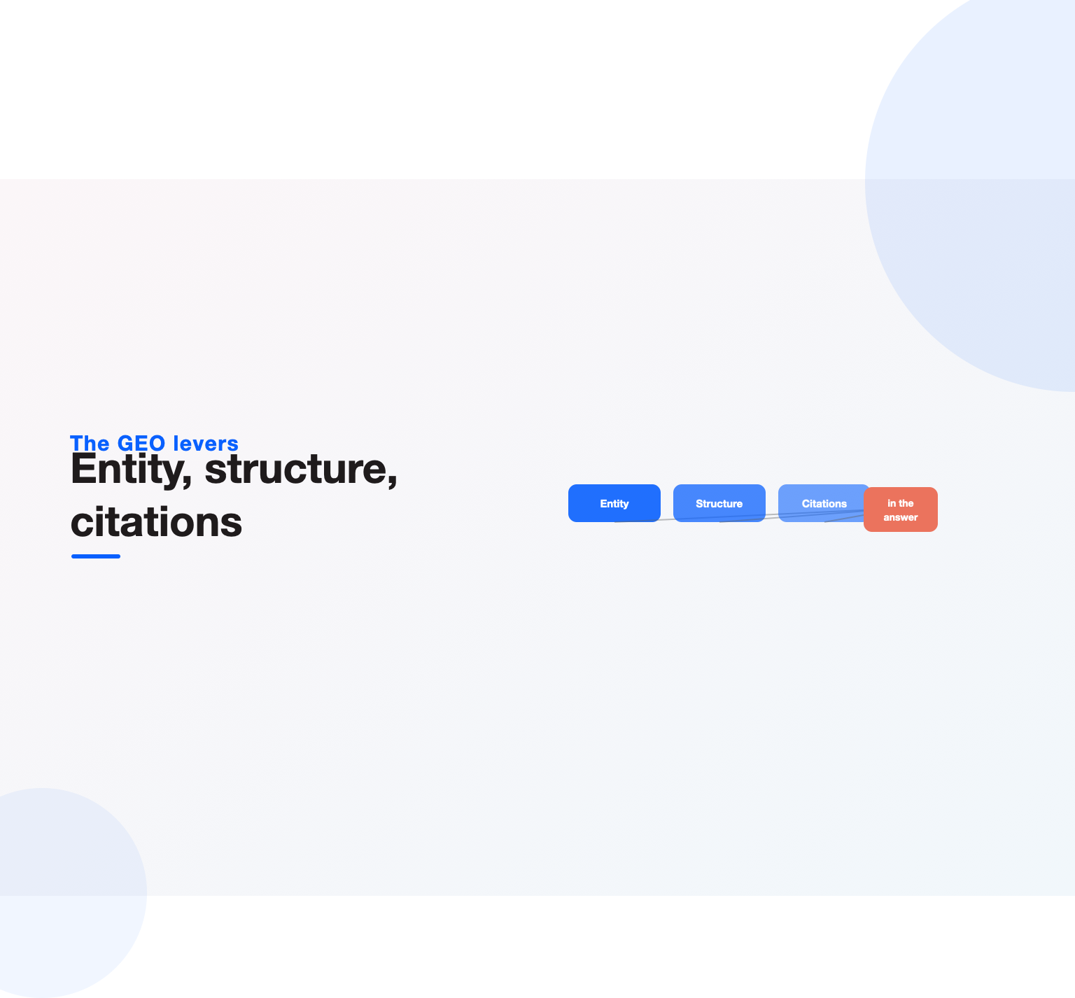 Entity, structure and citations getting a brand into the AI answer