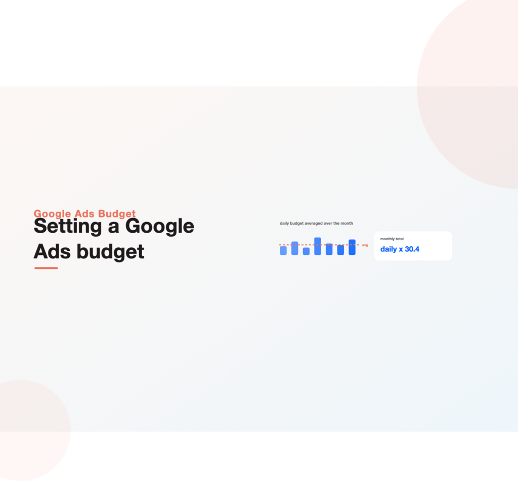 A daily Google Ads budget averaged across a month into a monthly total
