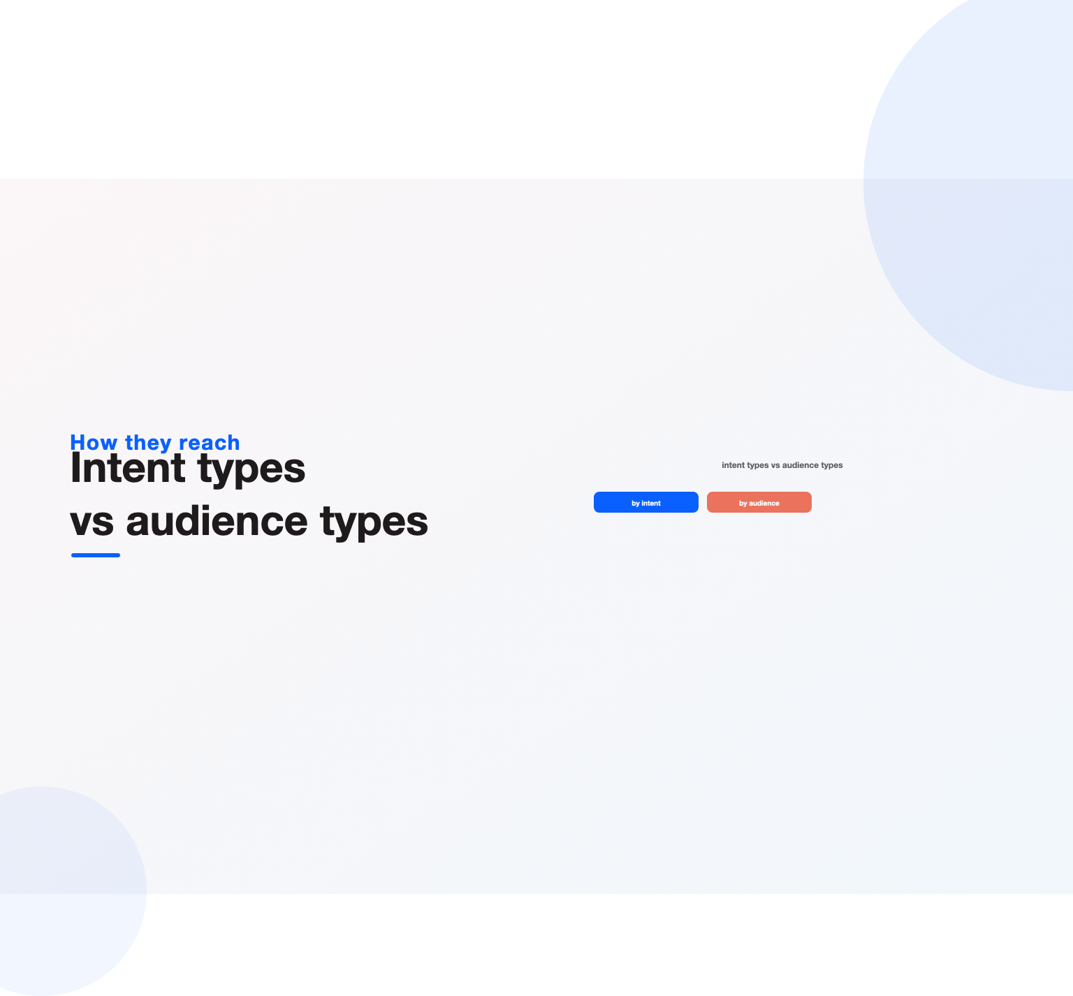 Intent-based campaign types versus audience-based campaign types