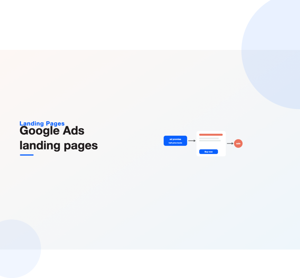 An ad promise carrying through to a matched landing page and a conversion