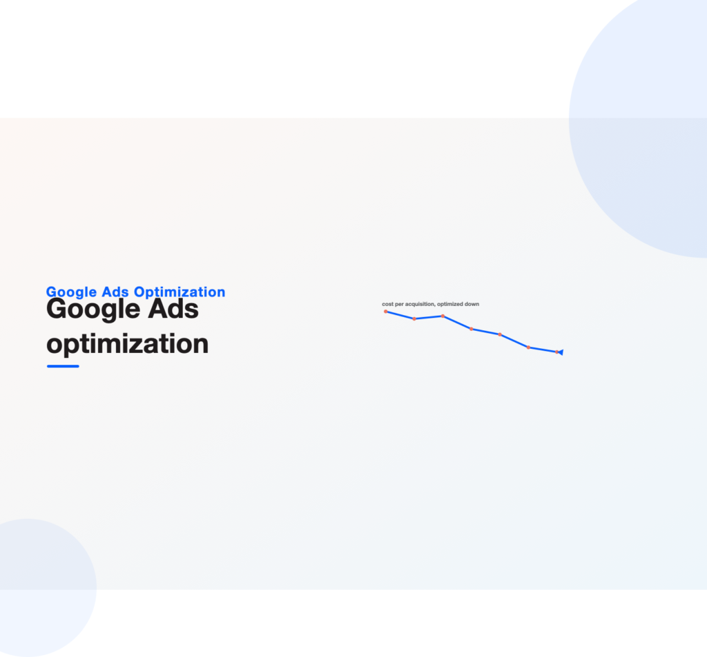 A cost per acquisition line trending down as Google Ads optimization levers are applied
