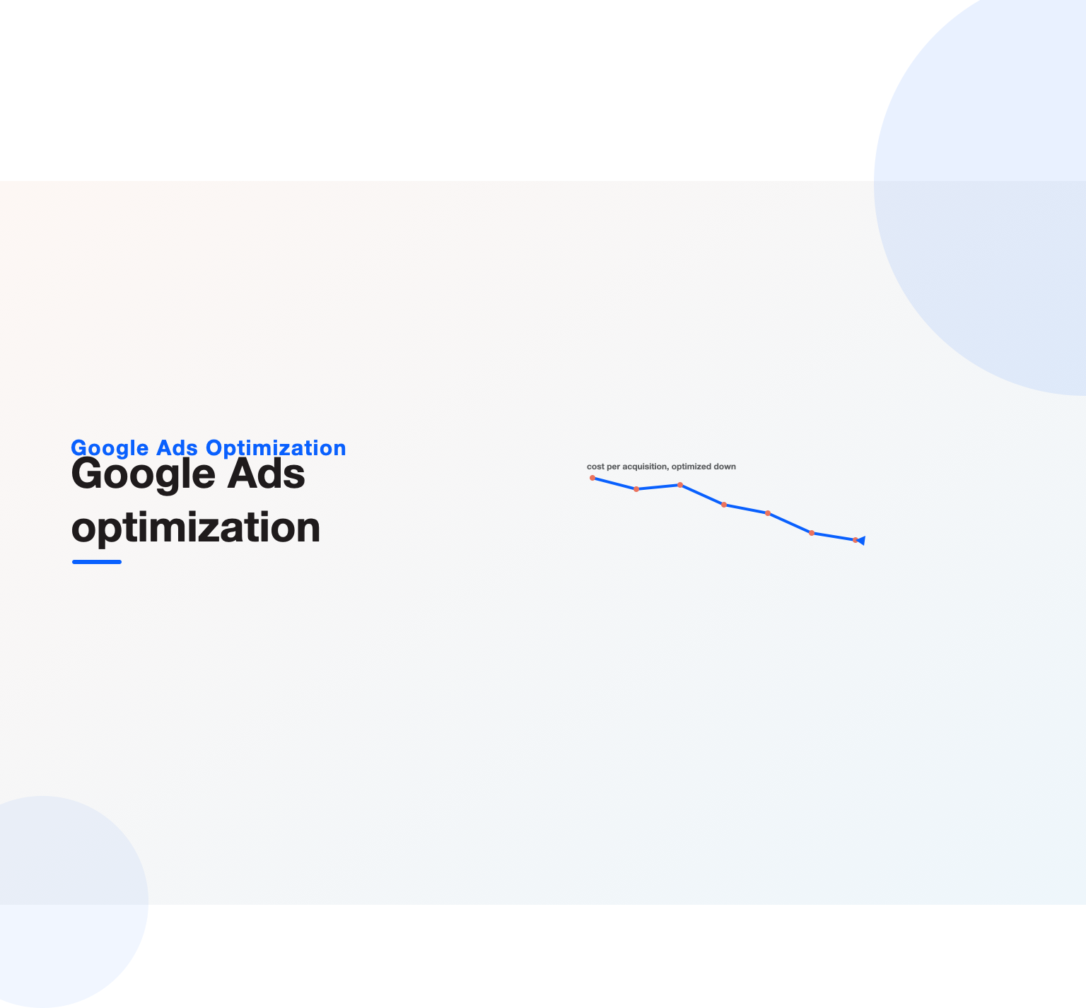 A cost per acquisition line trending down as Google Ads optimization levers are applied
